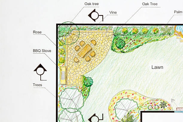 Landscape Design & Installs